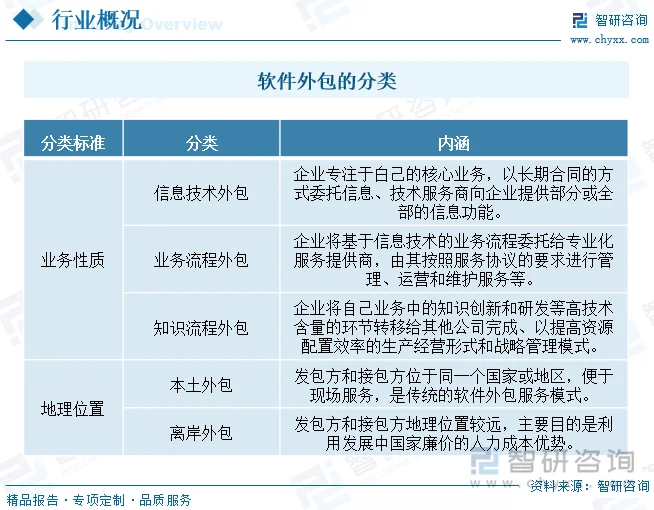 IT服务究竟是哪个行业的核心组成部分？
