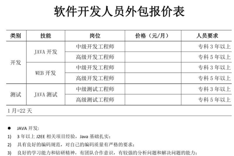 IT服务属于哪些板块？这是一个值得深入探讨的问题。