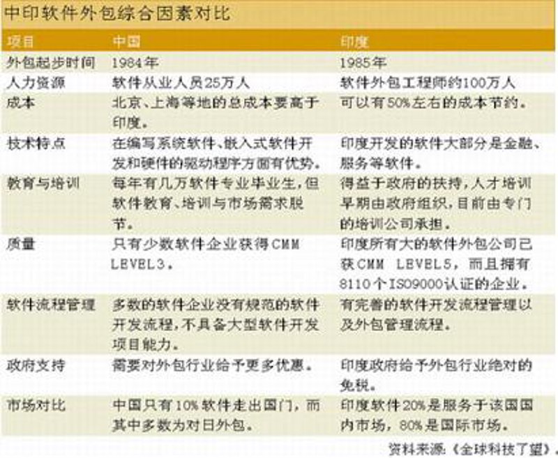 IT服务究竟属于哪个板块？这是一个经常被提及的问题。今天，我们就来深入探讨一下这个问题，并尝试找出答案。