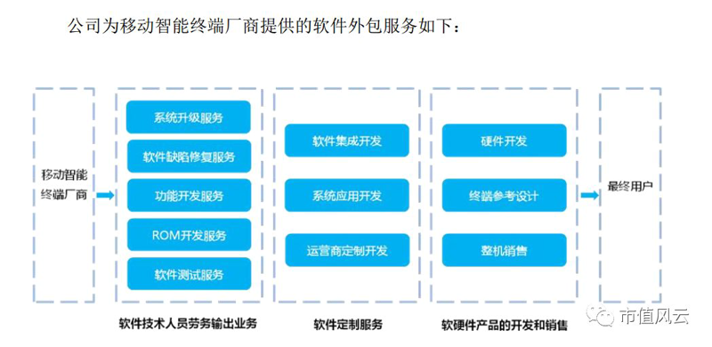 IT服务究竟是哪个板块？让我们一起揭开它的神秘面纱。
