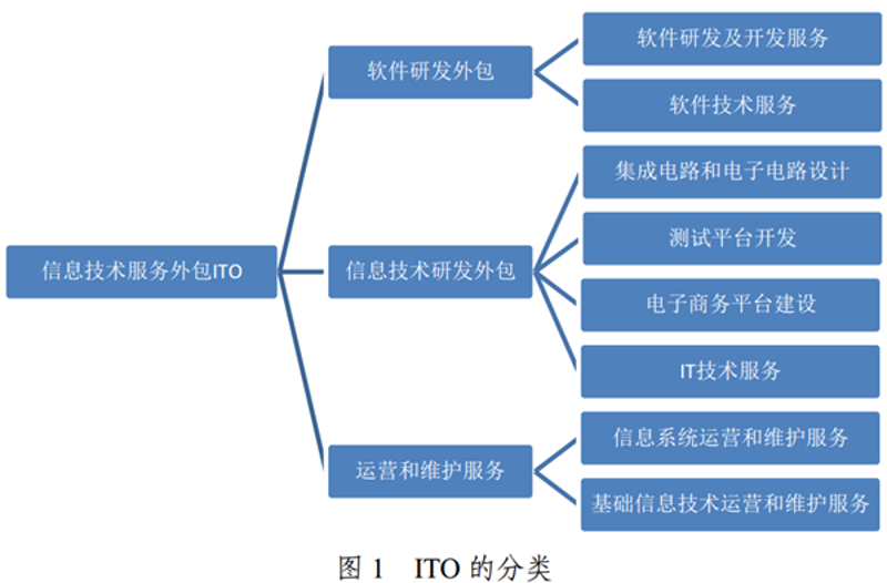 系统集成项目管理证书如何拿？报考条件一次讲清